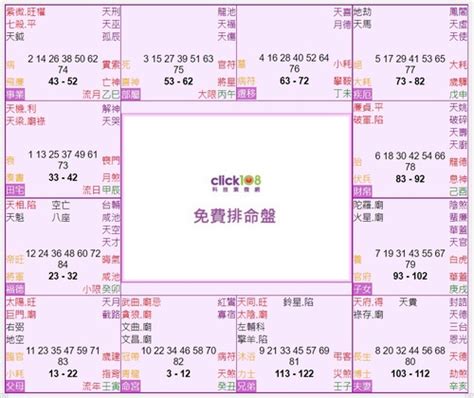 紫微斗數 12宮|紫微命盤十二宮詳解